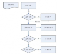 零售連鎖好的管理系統(tǒng)有哪些？