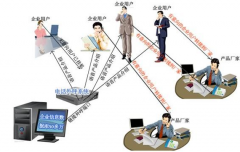 有沒有免費(fèi)的零售管理軟件？要求支持多個店鋪