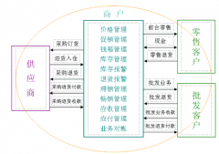 零售藥店管理軟件功能強(qiáng)大的！
