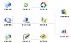 服裝零售管理軟件哪里有實(shí)惠的？
