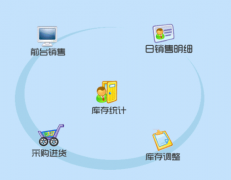 有沒有免費(fèi)的銷售管理軟件？