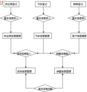 求零售門店用的軟件,要用掃條碼管理商品進出的！