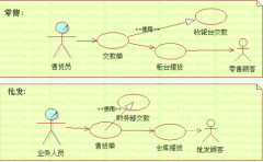 批發(fā)零售類企業(yè)品種繁多如何讓登記進銷存帳？