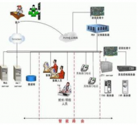 有沒(méi)有汽車配件銷售管理軟件！