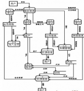 汽車配件銷售管理系統(tǒng)，哪家的產(chǎn)品比較簡(jiǎn)單易用??？