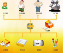 需要一款免費的售后服務(wù)管理軟件！