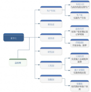 免費(fèi)的客戶售后服務(wù)管理軟件??！