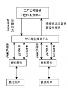 求家電行業(yè)適用的售后管理系統(tǒng)！