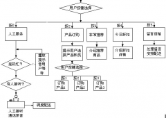 電話銷售管理系統(tǒng) 8.0怎么用？
