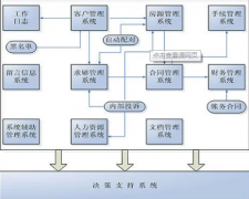 有發(fā)布房源的房產(chǎn)中介管理軟件嗎？