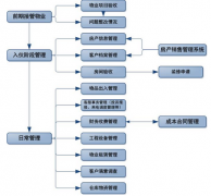 地產(chǎn)行業(yè)的管理軟件誰家的比較好？操作簡(jiǎn)單、性價(jià)比較高的