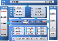 國(guó)內(nèi)有專業(yè)的房產(chǎn)管理軟件嗎？