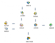 oa辦公系統(tǒng)怎么選？怎么用？？