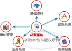 適合小企業(yè)的財務(wù)軟件有哪些？
