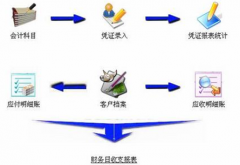 小工業(yè)企業(yè)用哪種財務軟件？