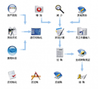 求適合小企業(yè)使用的終身免費的財務軟件，簡易的！