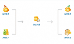 求單機版財務軟件！