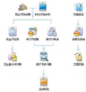 求免費財務軟件，單機版的！