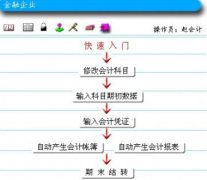 請(qǐng)給推薦個(gè)簡單實(shí)用免費(fèi)的單機(jī)版財(cái)務(wù)軟件？