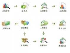 財(cái)務(wù)軟件（單機(jī)版）主要適合什么規(guī)模，什么性質(zhì)的公司和企業(yè)？