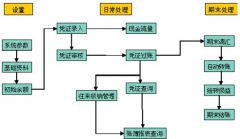 哪有免費(fèi)的適用個(gè)體工商戶的單機(jī)版財(cái)務(wù)軟件下載？