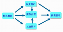 網(wǎng)絡(luò)版財務(wù)軟件哪個好用？