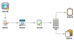 網(wǎng)絡(luò)版財(cái)務(wù)軟件如何設(shè)置打印機(jī)？