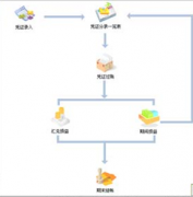 網(wǎng)絡(luò)版的財務(wù)軟件會不會泄露財務(wù)機密？