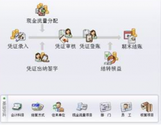 什么是網(wǎng)絡(luò)版的財(cái)務(wù)軟件？