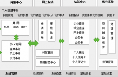 在線財務(wù)軟件安全嗎？