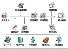 網(wǎng)絡(luò)在線財(cái)務(wù)軟件和傳統(tǒng)財(cái)務(wù)軟件哪個(gè)好？