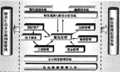 求不需要下載和安裝，只要能上網(wǎng)就能使用的在線財(cái)務(wù)軟件！