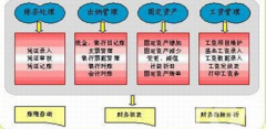 誰(shuí)能給我推薦一套免費(fèi)的在線財(cái)務(wù)軟件？