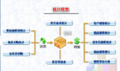 財(cái)務(wù)軟件要怎么下載？