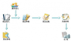 怎樣下載財務軟件？
