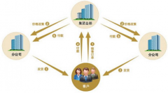 在哪里下載免費的財務軟件？