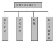 財(cái)務(wù)軟件怎么下載?