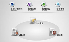 哪里能下載到免費的財務軟件??？