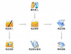 網上有免費財務軟件下載嗎?