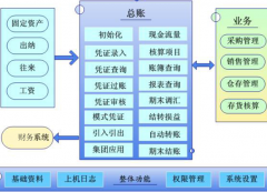 財(cái)務(wù)軟件下載在哪個(gè)網(wǎng)站？