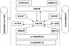 求一免費(fèi)財(cái)務(wù)軟件下載地址？