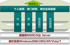 下載正版的財務(wù)軟件，哪里有？