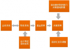 免費下載財務(wù)軟件，哪有？