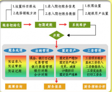 下載財務(wù)軟件和數(shù)據(jù)庫有什么聯(lián)系?