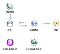 請問哪里有免費的財務軟件下載?。考卑。?>
            </a>
        </div>
        <h4 class=