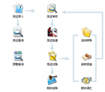 免費建筑業(yè)財務(wù)軟件在那里下載？