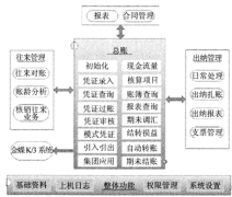 請問電子家庭財(cái)務(wù)管理軟件哪里能下載？