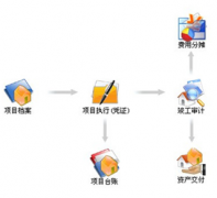 建筑施工行業(yè)財(cái)務(wù)管理軟件免費(fèi)版哪個(gè)好？