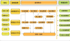 免費財務軟件，哪個好？