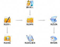 跪求簡單好用的免費財務軟件，謝謝！